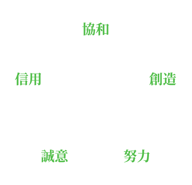 社是：協和、創造、努力、誠意、信用。